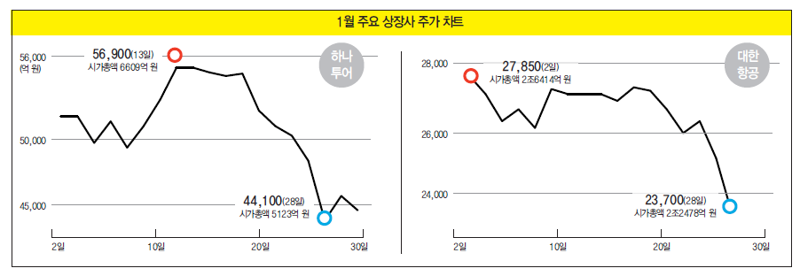 에디터 사진